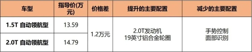 新发动机，全系8AT，新款CS75 PLUS导购，1.5T顶配最值