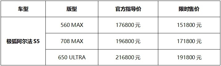 极狐阿尔法S5正式上市，新增560MAX版型限时15.18万元起售