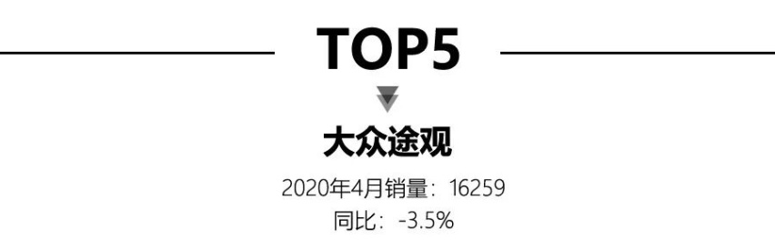 4月SUV销量TOP15，前三均为自主品牌，X3、GLC上榜