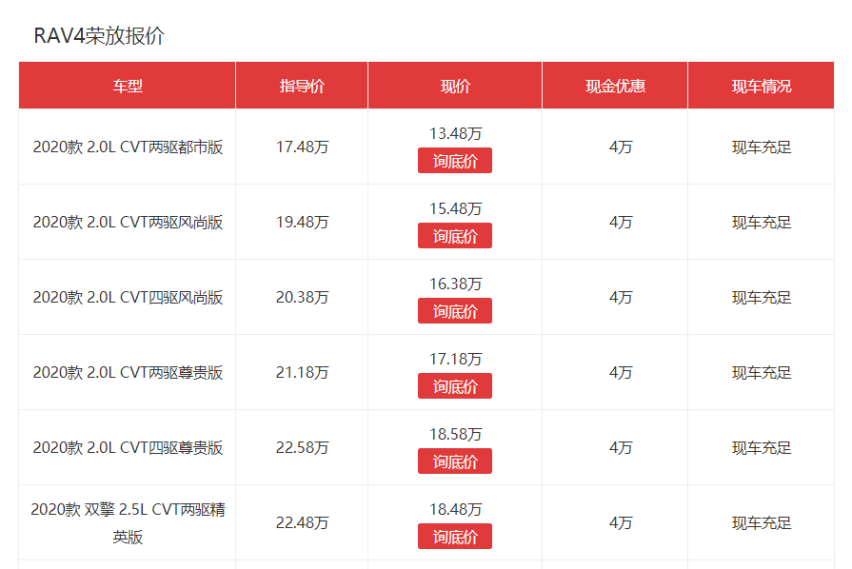 南北丰田的2020：从紧追快赶到并驾齐驱