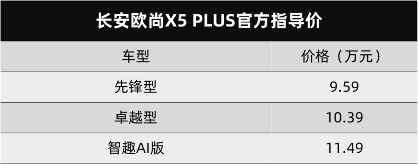 升级就得用力堆料，长安欧尚X5 PLUS上市，这回我看行