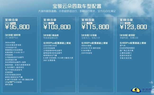 宝骏云朵“史诗级”上市 售9.58-12.38万元