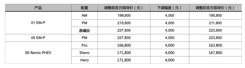 领克的销量快要顶不住了，官方开启降价，领克09最高下调达1.6万