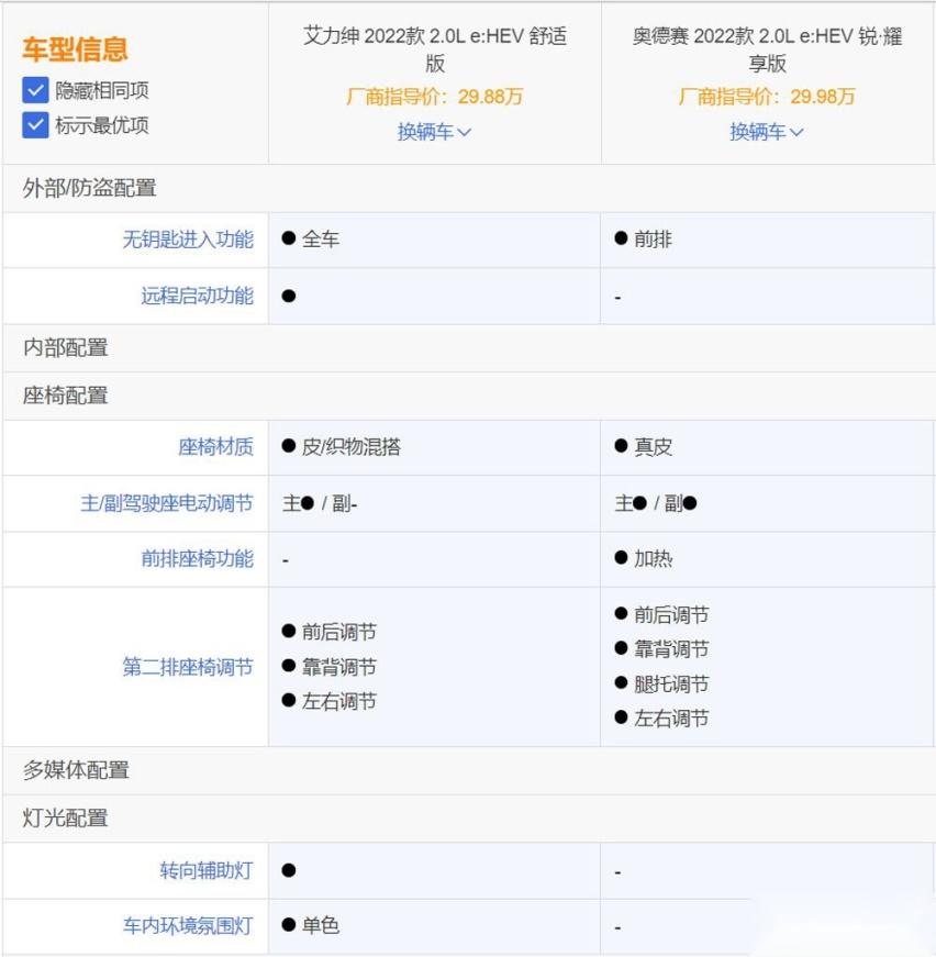 拒绝“价格套路”,手持相同预算,艾力绅比奥德赛更值得买!