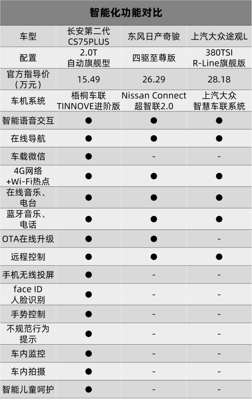 三招内分出胜负，三款顶流家用SUV谁能笑到最后？