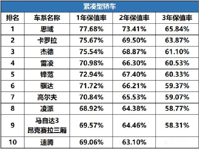 大众汽车pk本田汽车 谁的保值率更高 爱卡汽车爱咖号