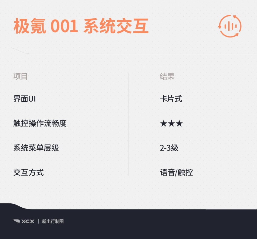 智能座舱测试12 量产版极氪001的车机表现到底如何？