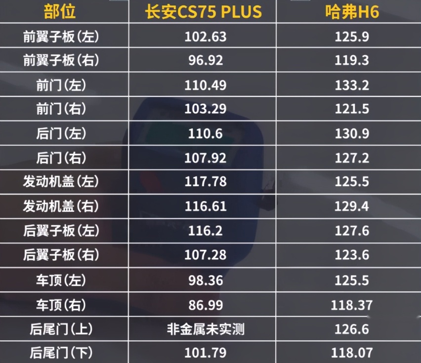 哈弗H6 YYDS！带你了解国民神车不为人知的黑科技