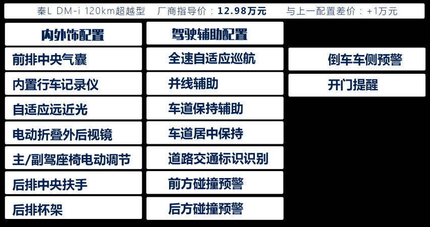 秦L配置分析/购车手册，这一配置车型最值得推荐，你们觉得呢？