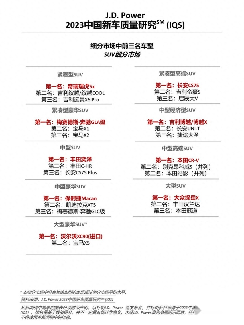 自主品牌车质量怎么样？权威机构发榜，奇瑞两款车双双拿第一
