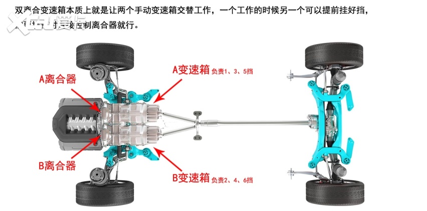 都是自动挡：AT能做到10个挡位，双离合怎么不行？