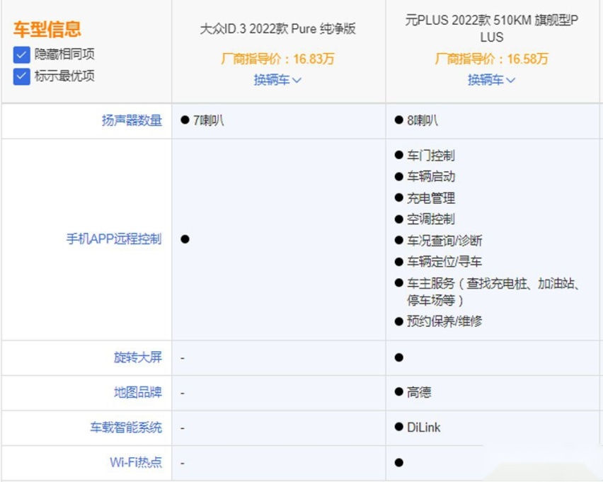 大众ID.3对比比亚迪元PLUS 谁更有优势？