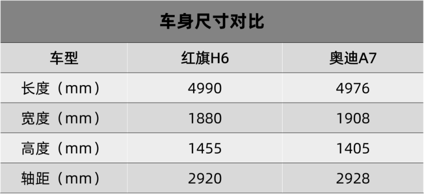 广汽本田型格两厢版申报图曝光、红旗H6申报图曝光…