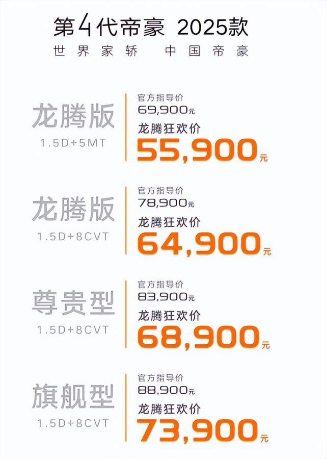 第四代帝豪上市，6.99万起售，被誉为6万级家轿天花板？