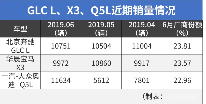 有钱人都爱？这台月销1万+的豪华SUV过几天就上市