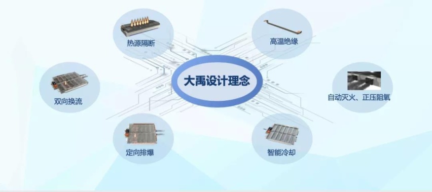 “堵不如疏” ，长城大禹电池如何做到永不起火?
