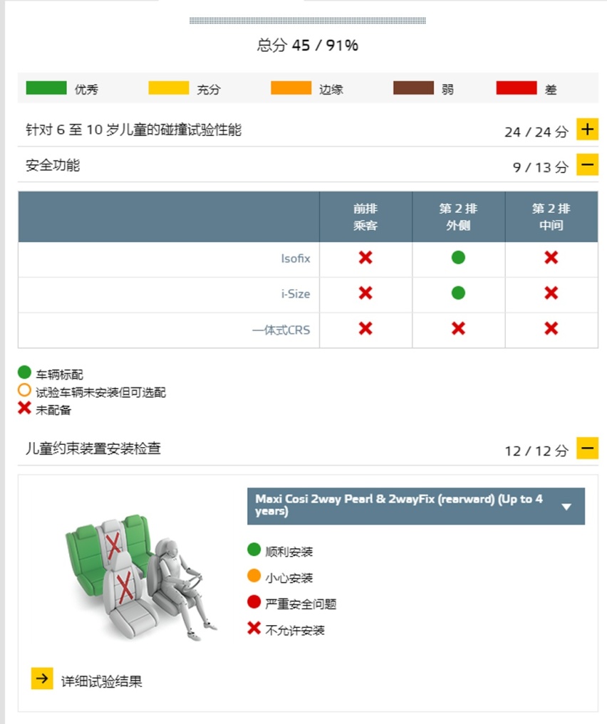 撞完以后，哪些车够硬够扎实，一眼就看出来了！