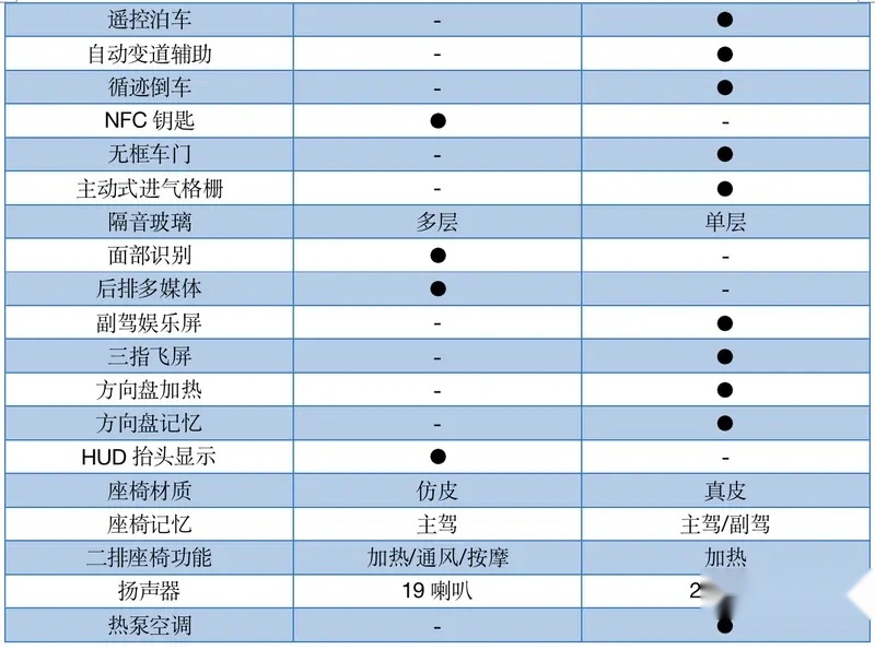 问界M7降4万/小鹏G9降4.6万，二选一网友吵翻了