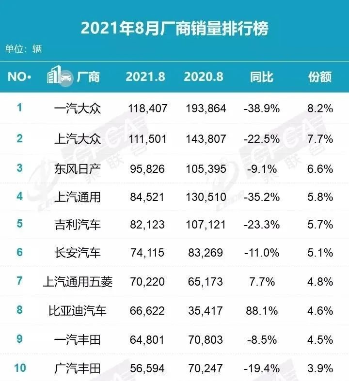 gl排行榜_奔驰等级排行-太平洋汽车(2)