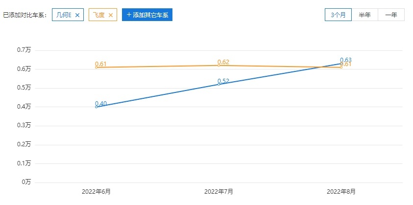 试驾几何E，城市代步车的理想模样？