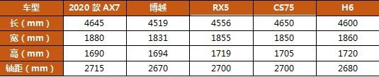 暑期自驾开啥车？合资三大件，车机智能，舒适不输奥迪，就是它了