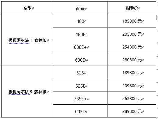 拿捏“森系”品质生活 极狐阿尔法S和阿尔法T森林版上市