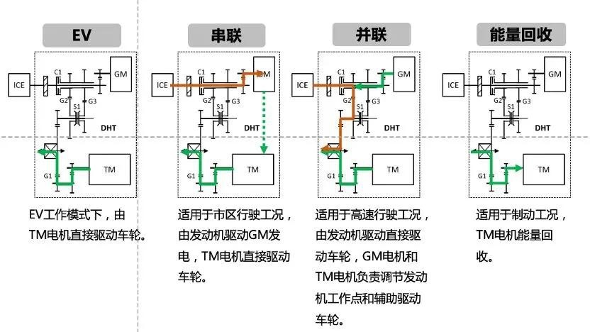试驾WEY玛奇朵，看DHT混动如何战胜日系混动