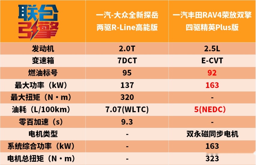 联合引擎｜大众全新探岳竞争力分析，设计中国品牌化？
