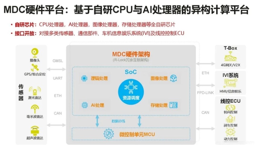 中国汽车芯片9成依赖进口！我们车企高喊遥遥领先，领先到哪儿了