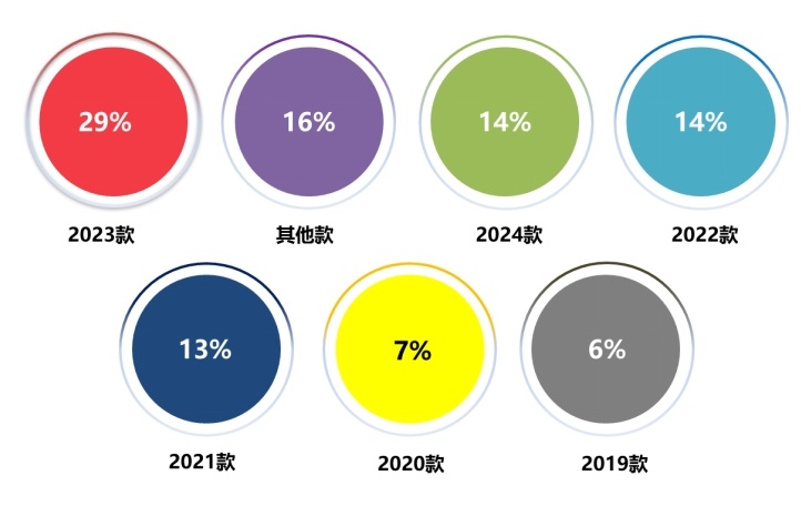 2024年8月国内汽车质量投诉指数分析报告