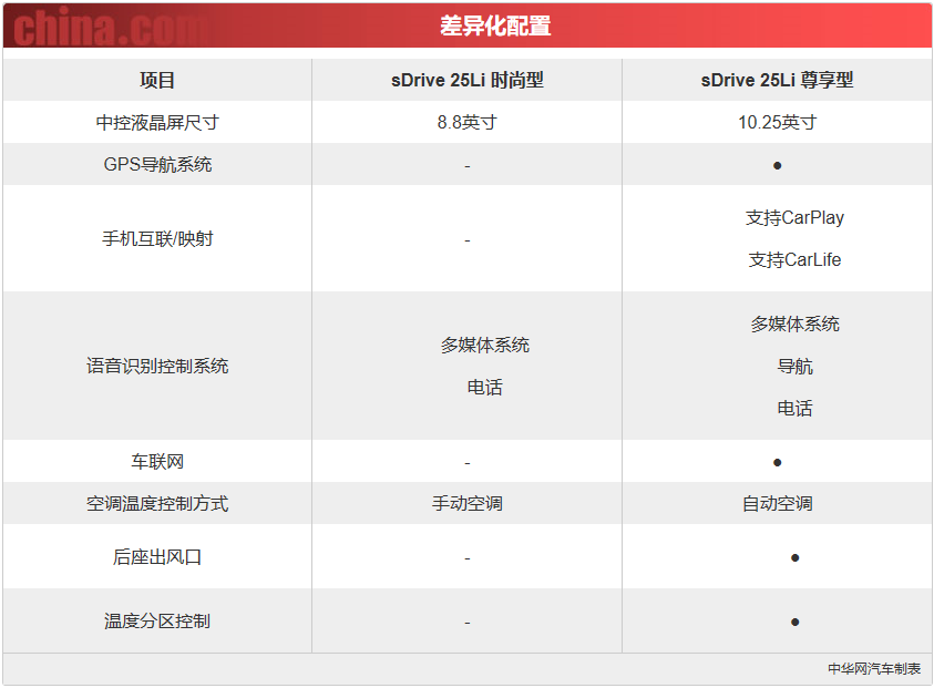低配等于没面子？ 2020款宝马X1重新定义低配