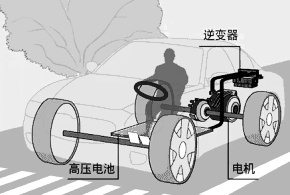 3分钟给前女友解释，电动汽车的动能回收是什么鬼？