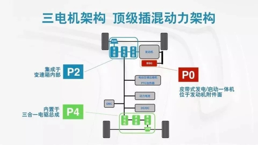 百年舒适+五心守护，天逸家族助力东风雪铁龙开启新境