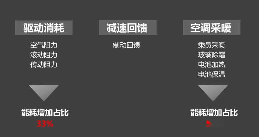 贼拉抗冻冬季不怂 沈阳实测比亚迪海豚续航