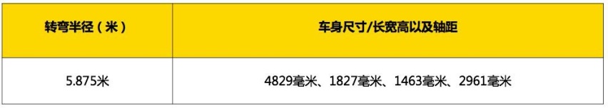 沃尔沃全新S60专业测试横评-转弯半径