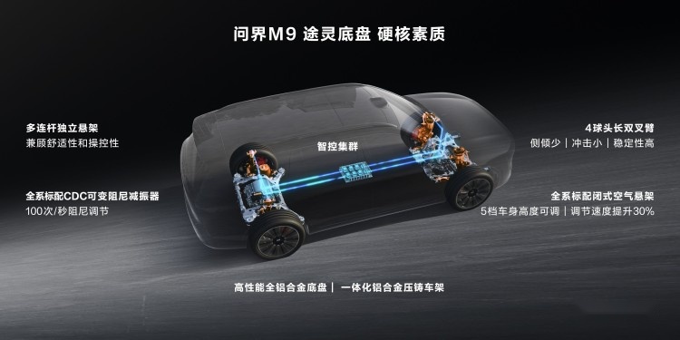 华为智选最新旗舰SUV，AITO问界M9售46.98万起