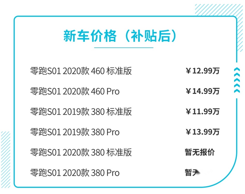 气场足还巨省钱 这几款新时代座驾值得了解下！