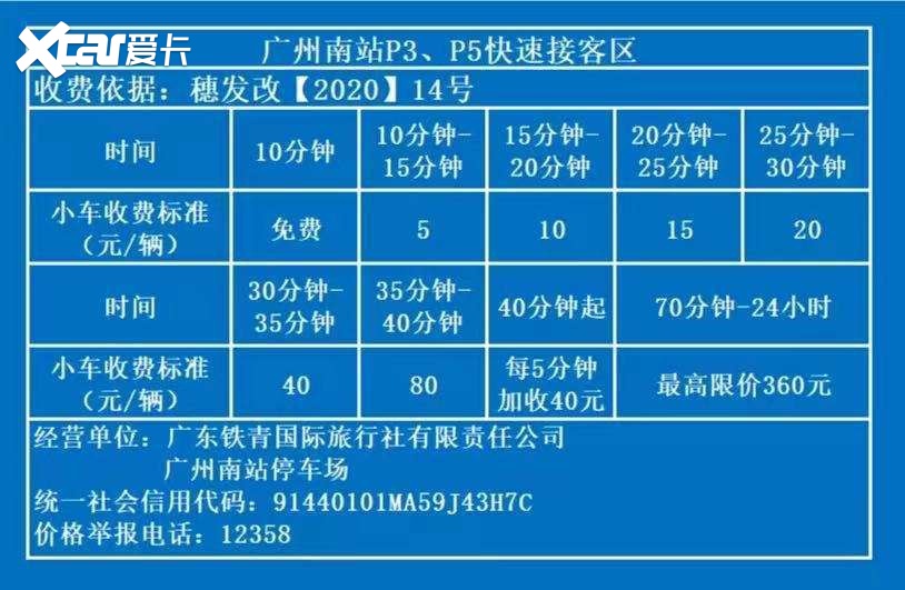 广州南站停车场收费多少钱一天?广州南站停车场停哪里最方便?