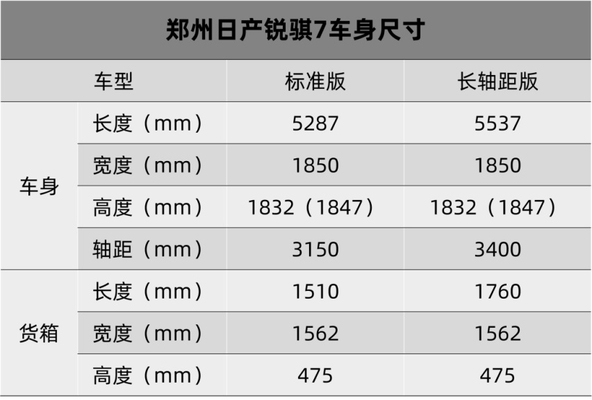 奇瑞全新轿车实车谍照又来了、红旗全新一代H5实车再曝光…