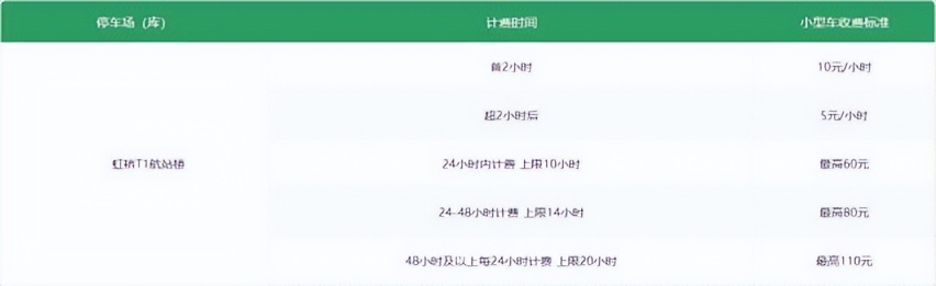 上海虹桥机场停车费用标准，虹桥机场停车场停车费多少钱一天