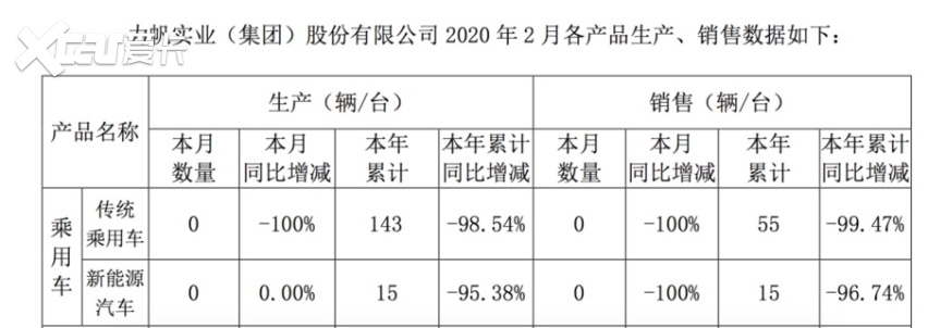 被关联公司索赔7.98亿元，力帆汽车唱的是什么戏