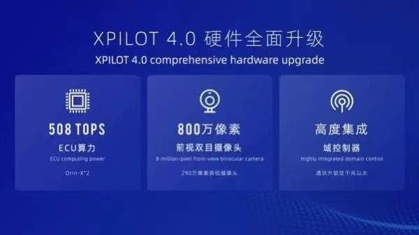 何小鹏说的智能化下一阶段，人类还有没有资格开车？