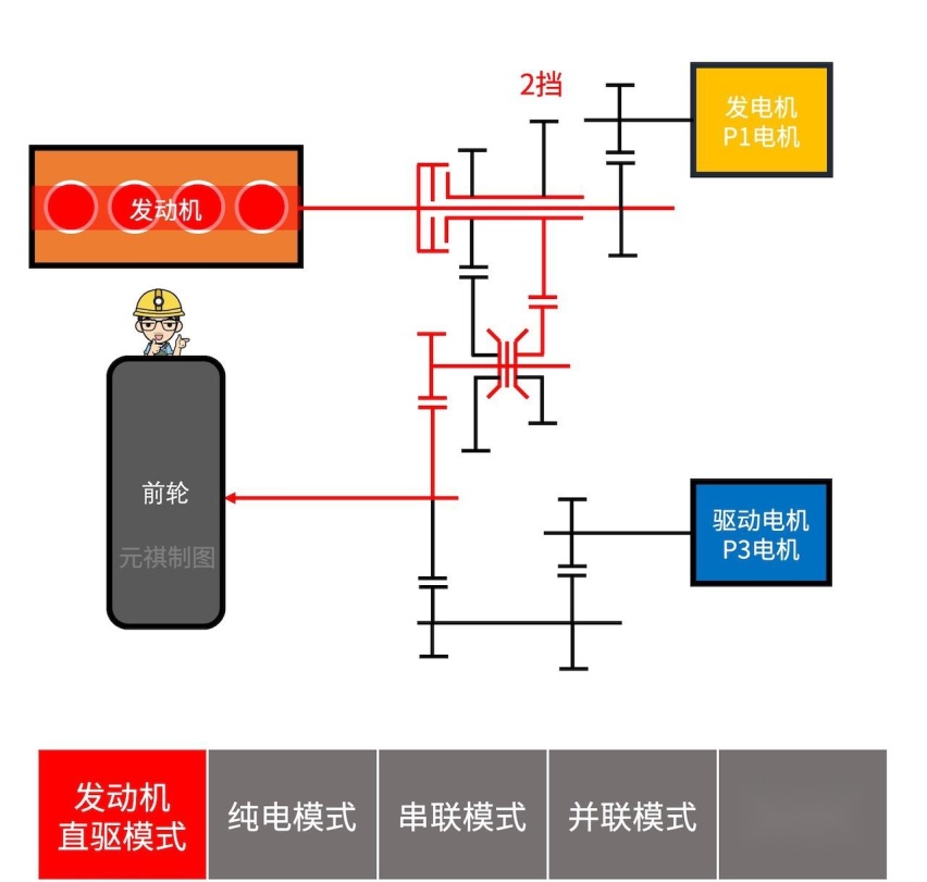 贝搏体育混动百科 长城柠檬混动DHT系统到底好不好？长文解读(图10)