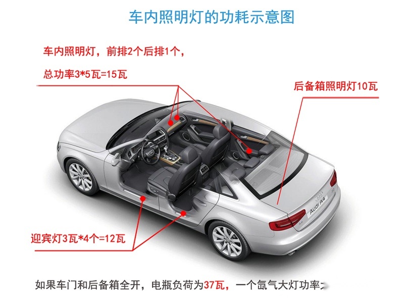 这9个“电耗子”，可能在不知不觉中掏空了你的电瓶