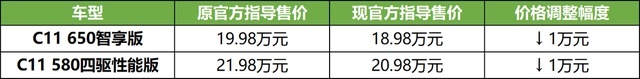 从顾家舒适到性能跑格，零跑C11纯电为什么如此全能？