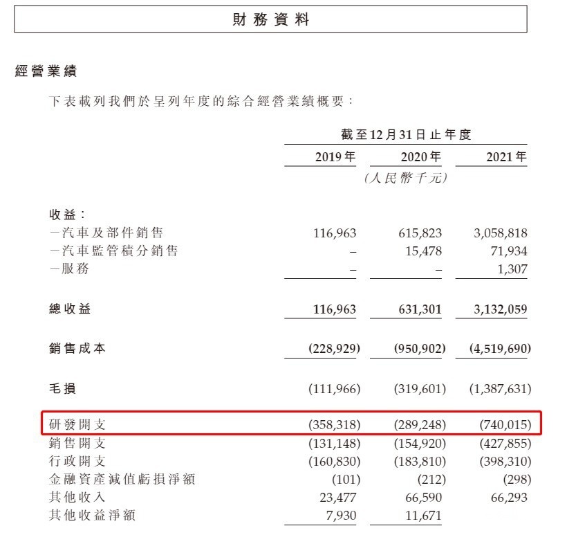 资本市场的当头一棒，能否敲醒活在梦里的零跑汽车？