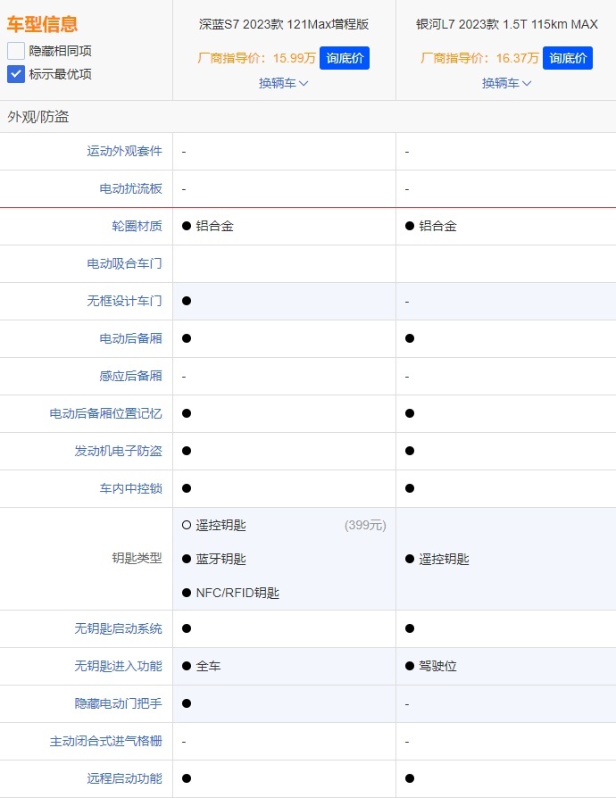 同是大厂背书，售价相当，深蓝S7和银河L7如何选？