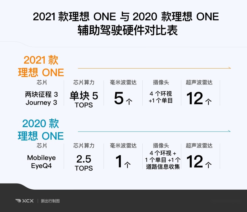 七问七答 动态试驾 2021 款理想 ONE