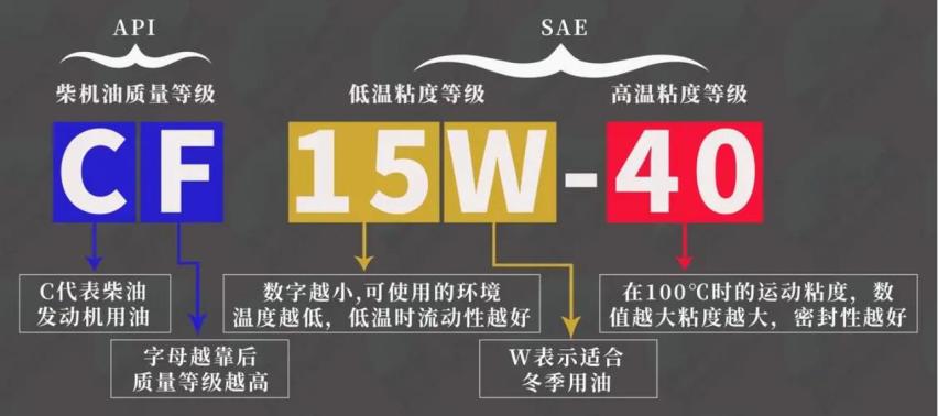 烧机油的发动机随意提升机油粘度弊端你知道吗