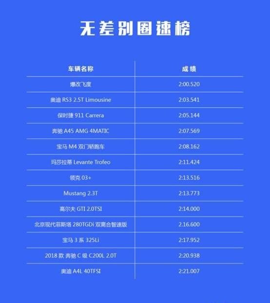 本田飞度终于上新了，堪称“良心之作”，可惜有一个明显的硬伤
